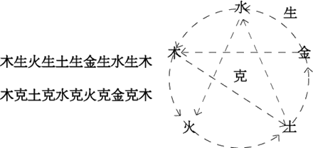 五行综合特色疗法治疗癫痫